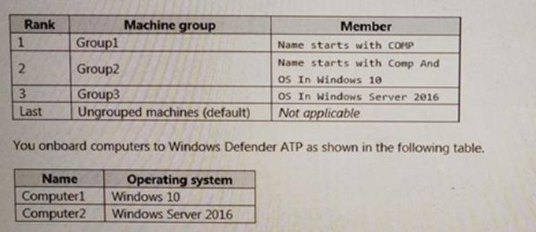 Training Advanced-Administrator Materials